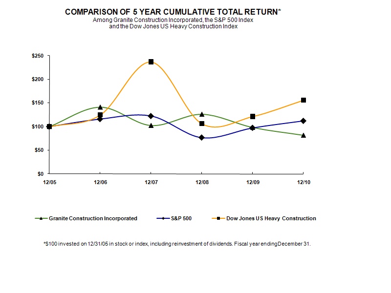 PERFORMANCE GRAPH