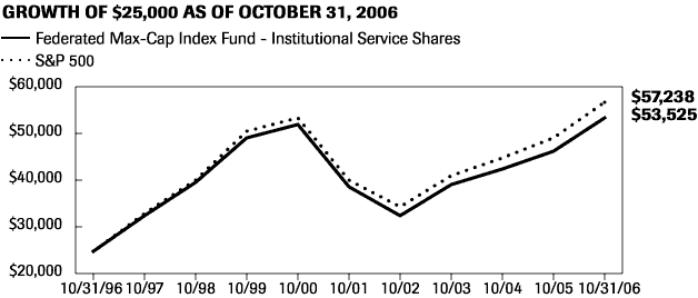 https://www.sec.gov/Archives/edgar/data/861469/000131814806001894/mxcfar29454edg2.gif