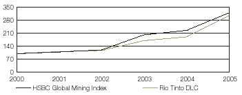 Rio: Radiation studies on QMM showed safe levels - Mining Magazine