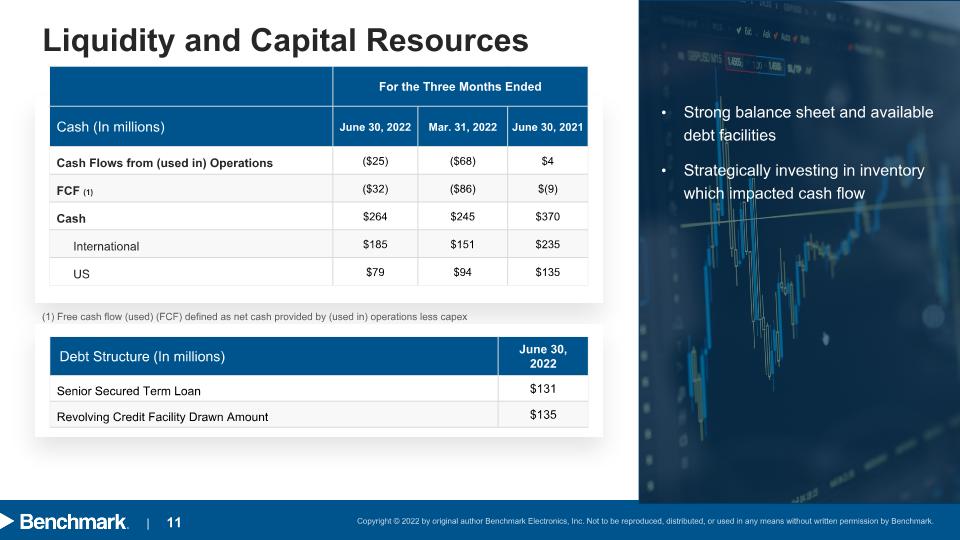 Slide 11