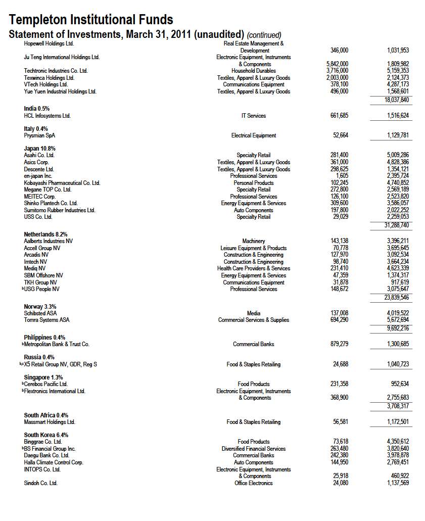 quarterly statement of investments see notes to statements of investments