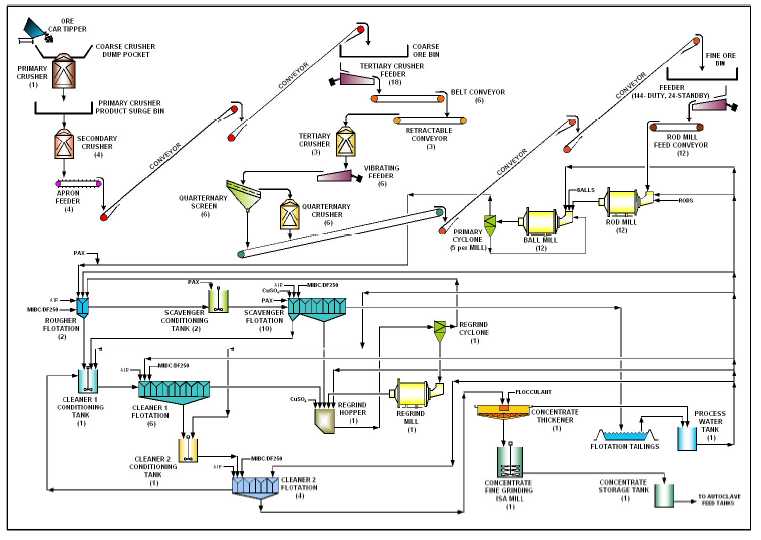 polymet mining corp page 65 of 183