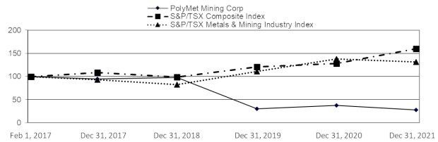 Move on from PolyMet Petition — Move on from PolyMet