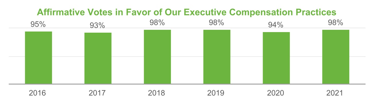 chart-16c9f896c4084431a90.jpg