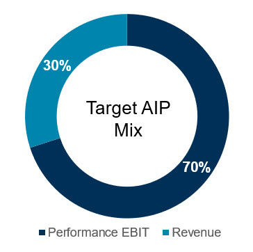 AIP Mix revised.jpg