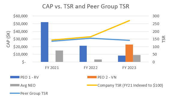 cap vs. tsr revised.jpg