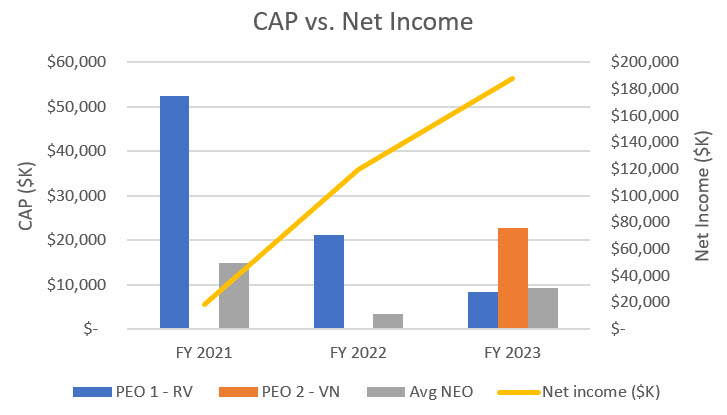 cap vs net income.jpg