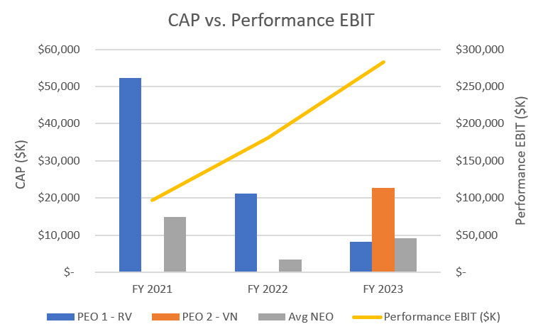 cap vs. perf ebit.jpg