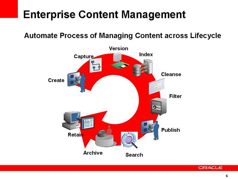 Cms index. (ECM, Enterprise content Management). ECM система. ЕСМ система это. Система управления контентом.