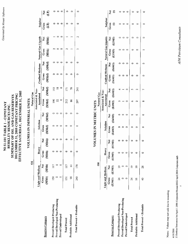 NI 51-101 Table 1 - Constant