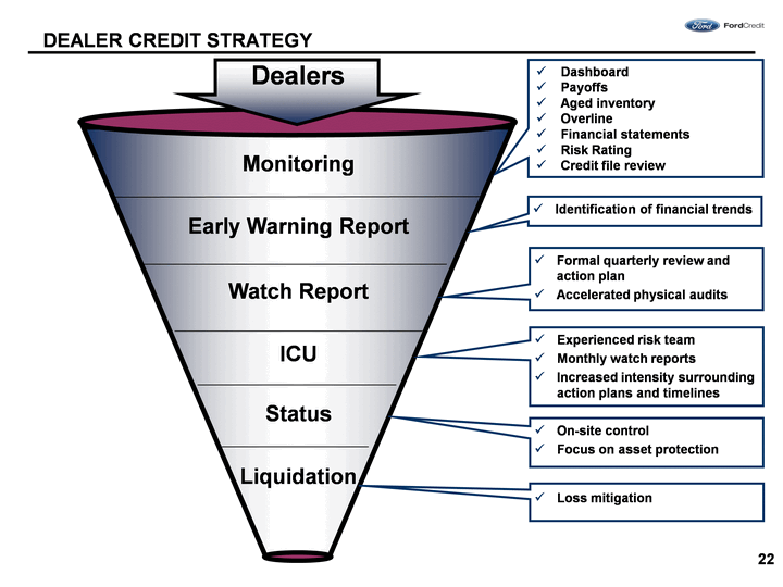Ford credit strategic planning #4