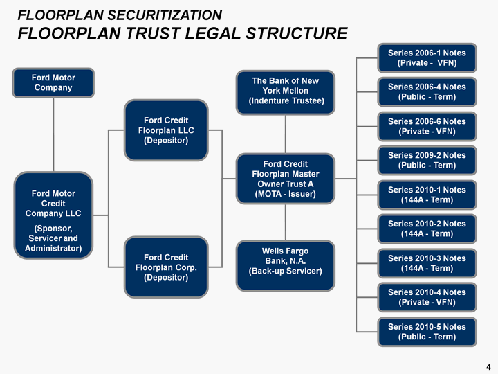 Ford auto securitization trust 2010 r2 #8