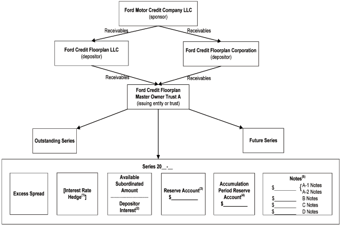 (TRANSACTION STRUCTURE DIAGRAM)