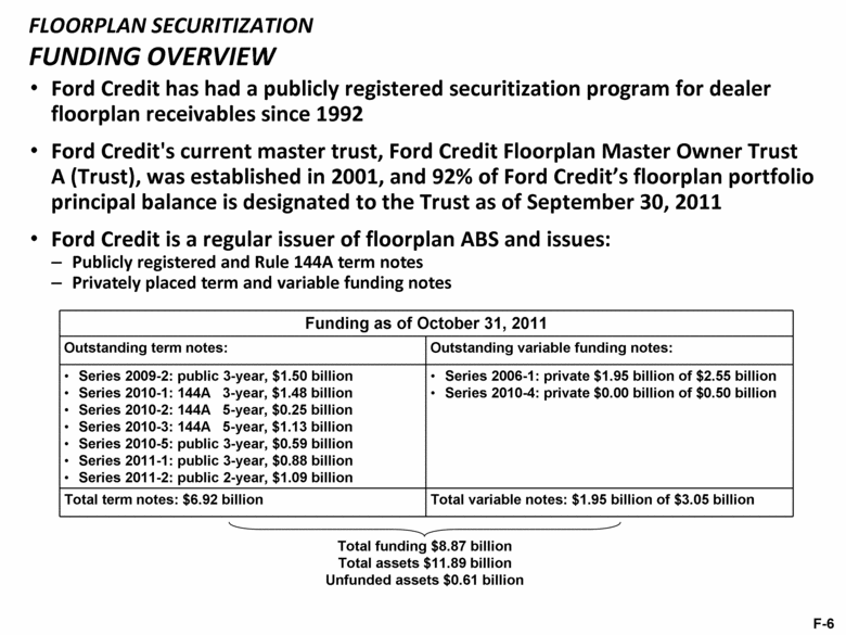 Ford credit securitization #3
