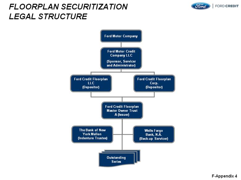 Ford ownership structure #5