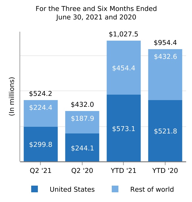 https://www.sec.gov/Archives/edgar/data/875045/000087504521000044/biib-20210630_g4.jpg