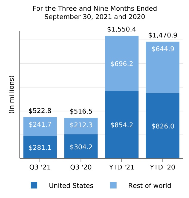 https://www.sec.gov/Archives/edgar/data/875045/000087504521000052/biib-20210930_g4.jpg