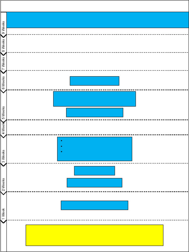 (FLOW CHART)