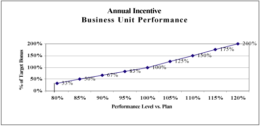 (PERFORMANCE GRAPH)