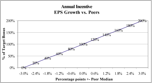 (PERFORMANCE GRAPH)