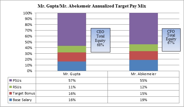 guptaabkemeierannualizedtarg.jpg