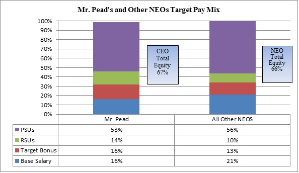 peadneotargetpaymix.jpg