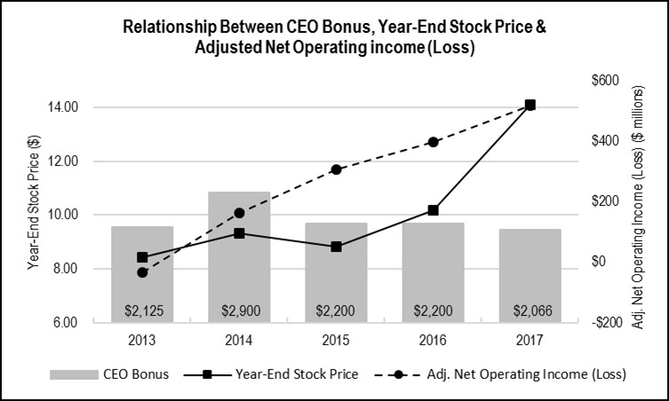 ceobonusstockprice2.jpg