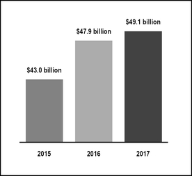 chart-918535fb88e2e7615b0a01.jpg