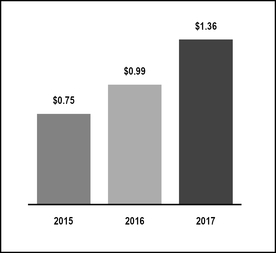 chart-dd7c445de5c521350b4a01.jpg