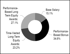 chart-3b9ead8263902cc4b8aa05.jpg