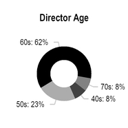 chart-6ac9dc939ee95e70a7da05.jpg