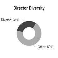 chart-7e41cd051aaf5d09adba05.jpg