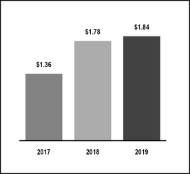 chart-8eb338230baa5799baba05.jpg