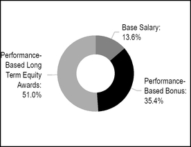 chart-e908703331d48909f1ba05.jpg