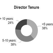 chart-f5cebe63465359ecbcfa05.jpg