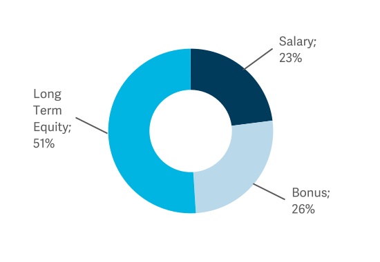 chart-1219a0f356f24e88a4da.jpg