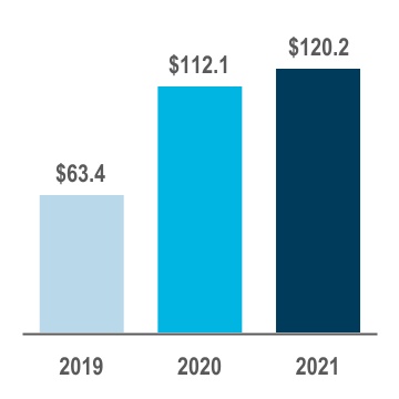 chart-45a31072e73e4e29a1fa.jpg