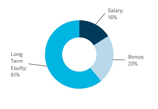 chart-7ccda7445fd74bc49e9a.jpg