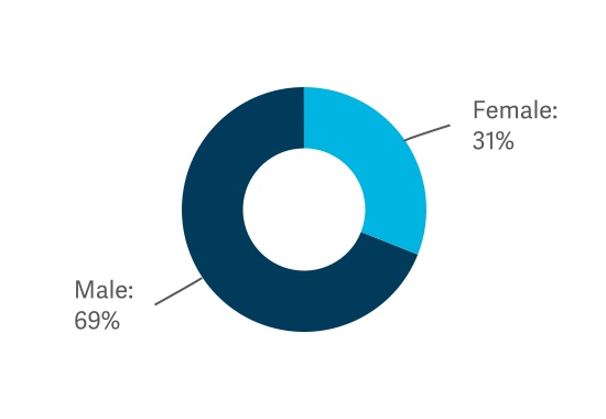 chart-8bb39055f8934b2eb68a.jpg