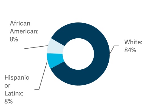 chart-be4b36589df1478886da.jpg