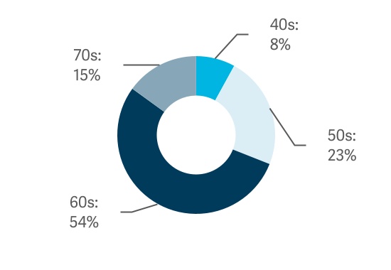 chart-e06bda941da244f097aa.jpg