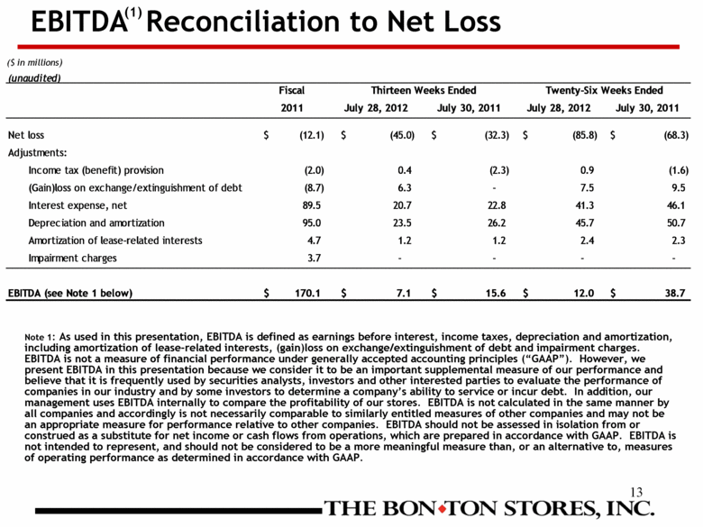 Depreciation before interest