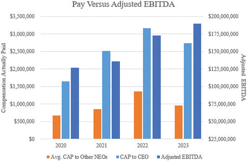 [MISSING IMAGE: bc_ebitda-4clr.jpg]