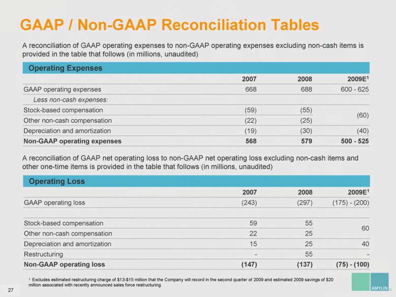 Non operating. Non-GAAP. Non Cash. Us GAAP. Reconciliation Table.