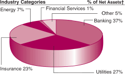 (GRAPH)