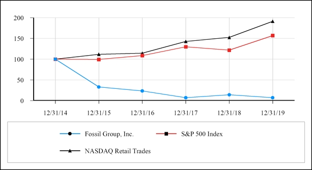 chart-93c6e361ed4851d6bcd.jpg