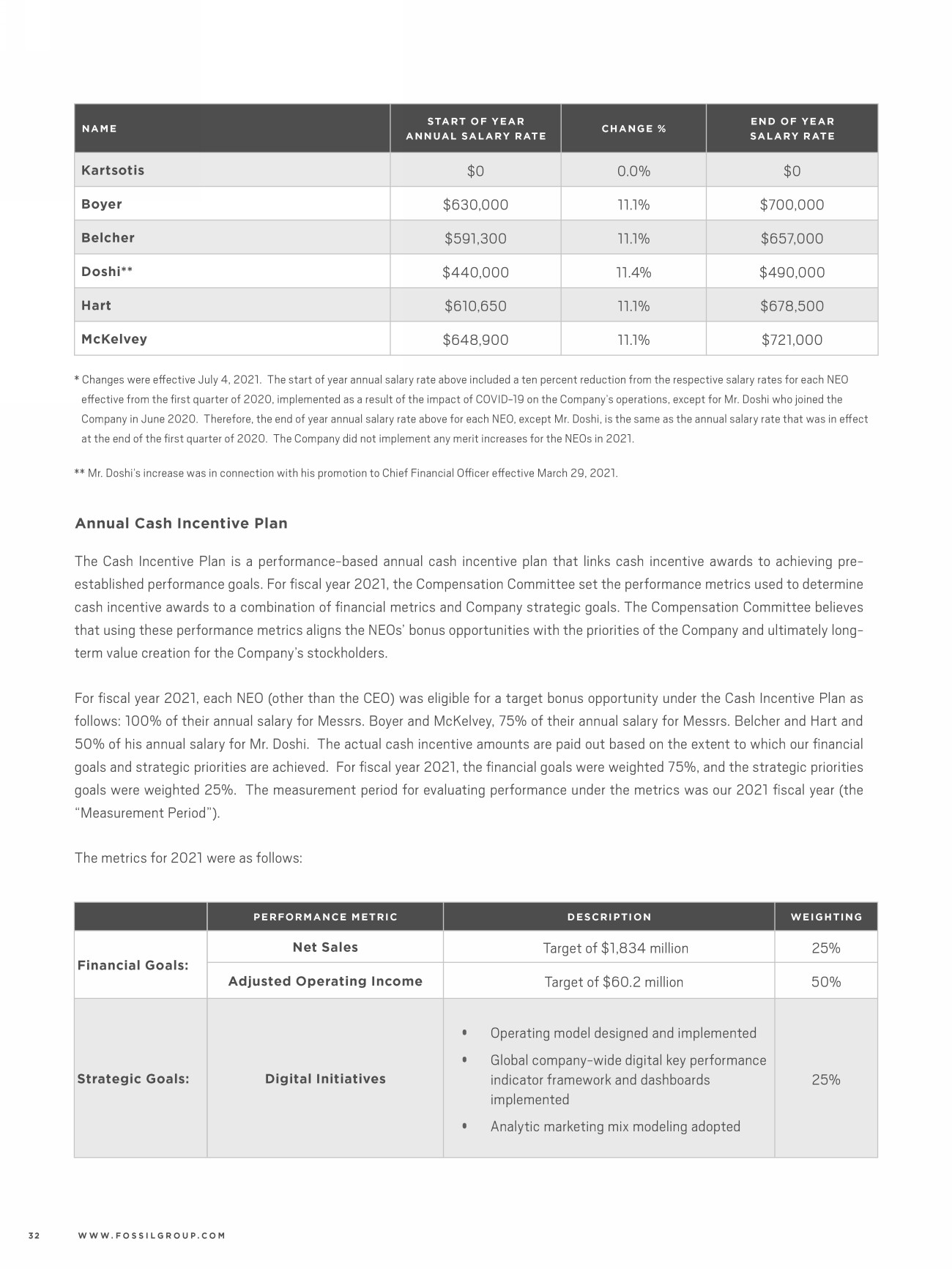 Key holder discount armani exchange salary