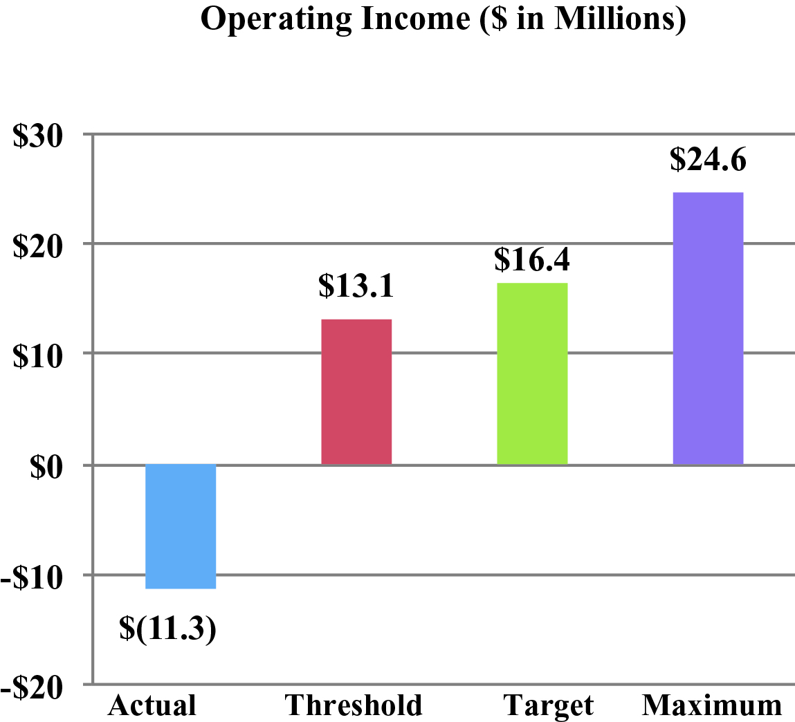 Aeropostale's bankruptcy filing reflects retail changes - The Columbian