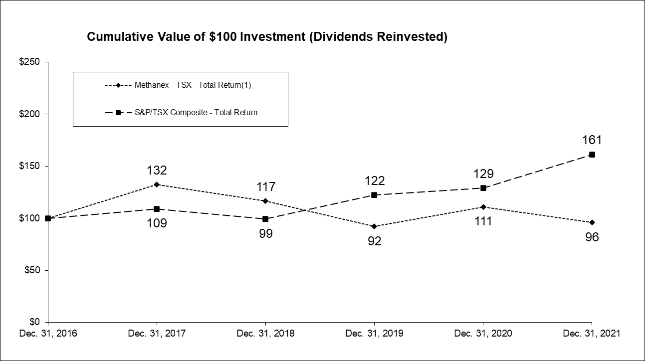 https://www.sec.gov/Archives/edgar/data/886977/000162828022007155/image.jpg