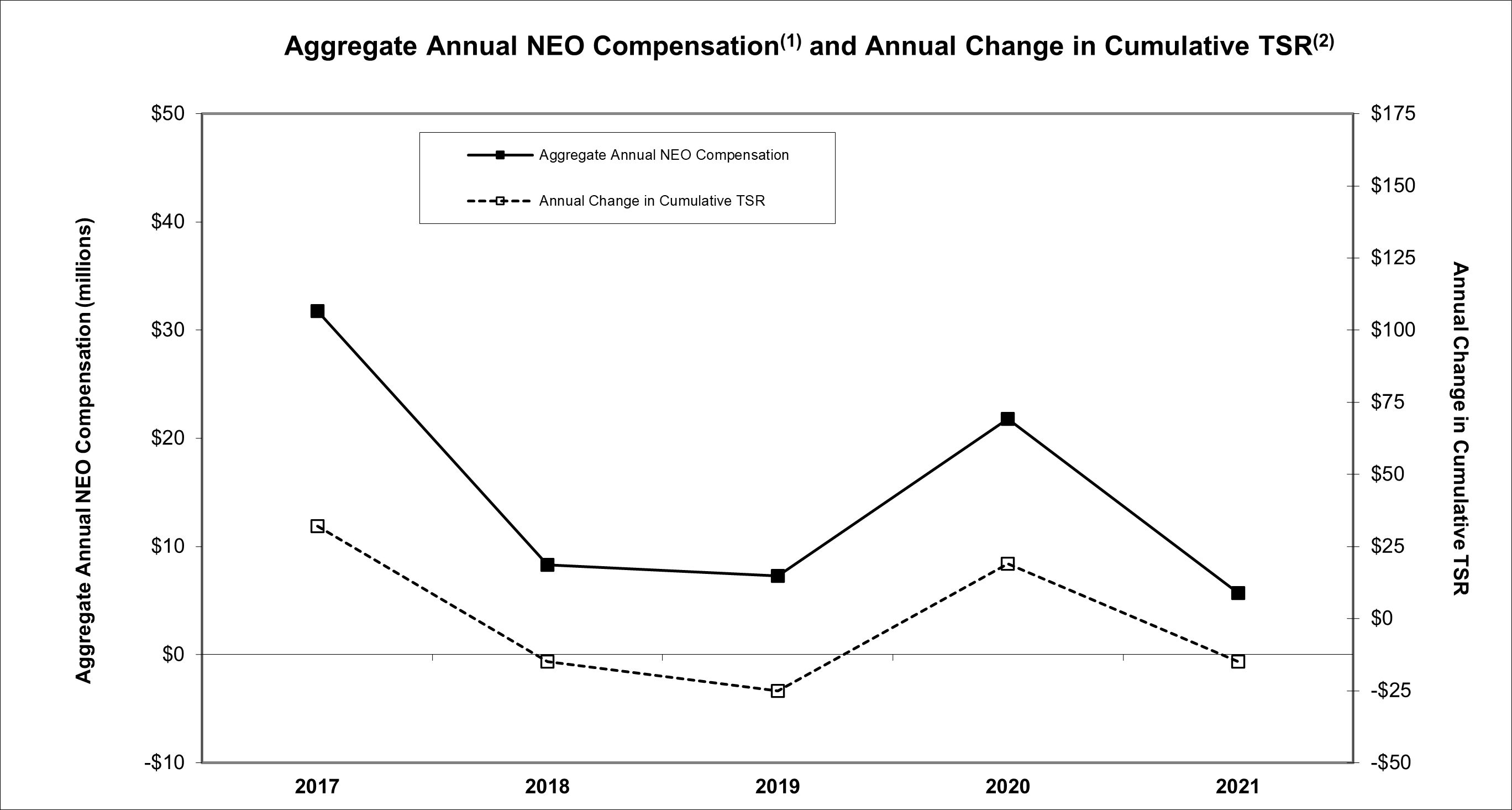 https://www.sec.gov/Archives/edgar/data/886977/000162828022007155/neocompgraph2022ic.jpg